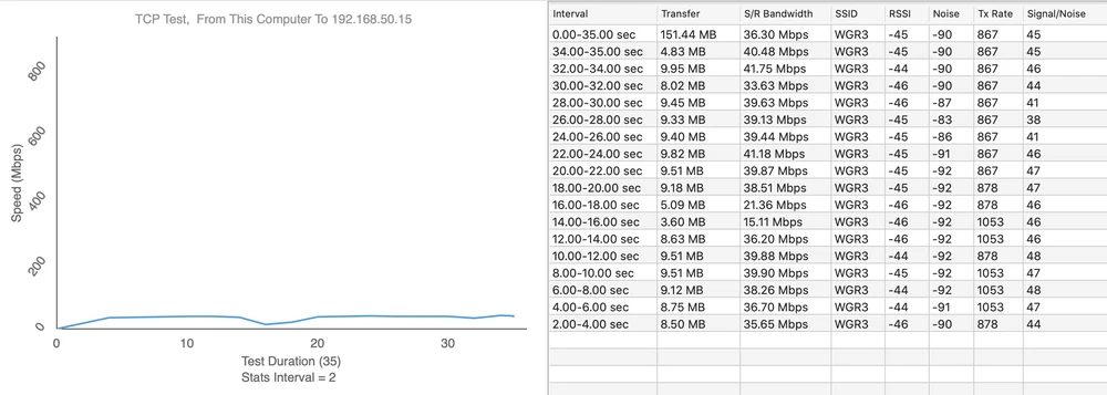 ensaio de velocidade nanohd
